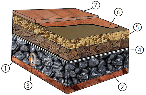 mur d'inertie thermique réalisé avec les briques en terre crue Bricabloc
